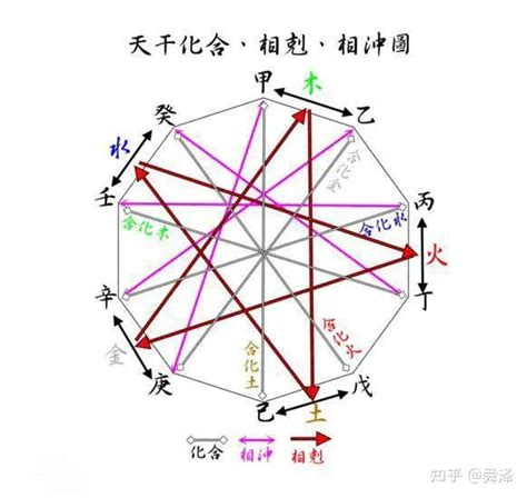 壬水女 丁火男|丁火男和壬水女相配融洽 平衡八字运程旺盛 